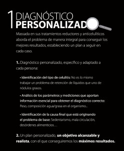 Tratamiento Massada en Skin Spa Alicante