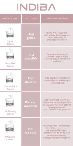 Cremas INDIBA - SKIN SPA ALICANTE